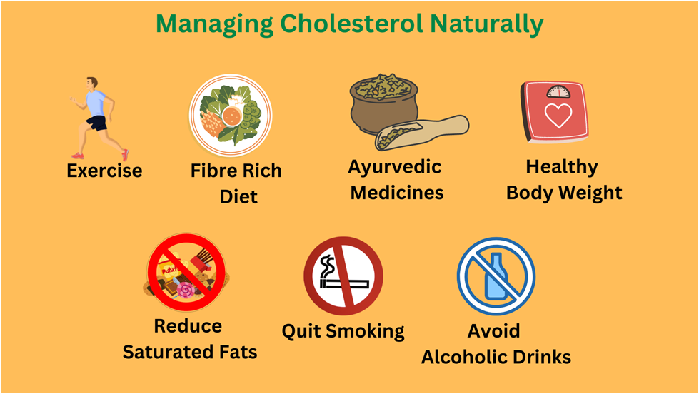 Managing Chlesterol Naturally